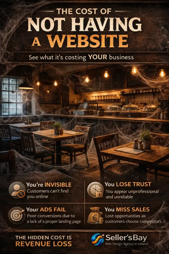 The cost of not having a website in Ireland