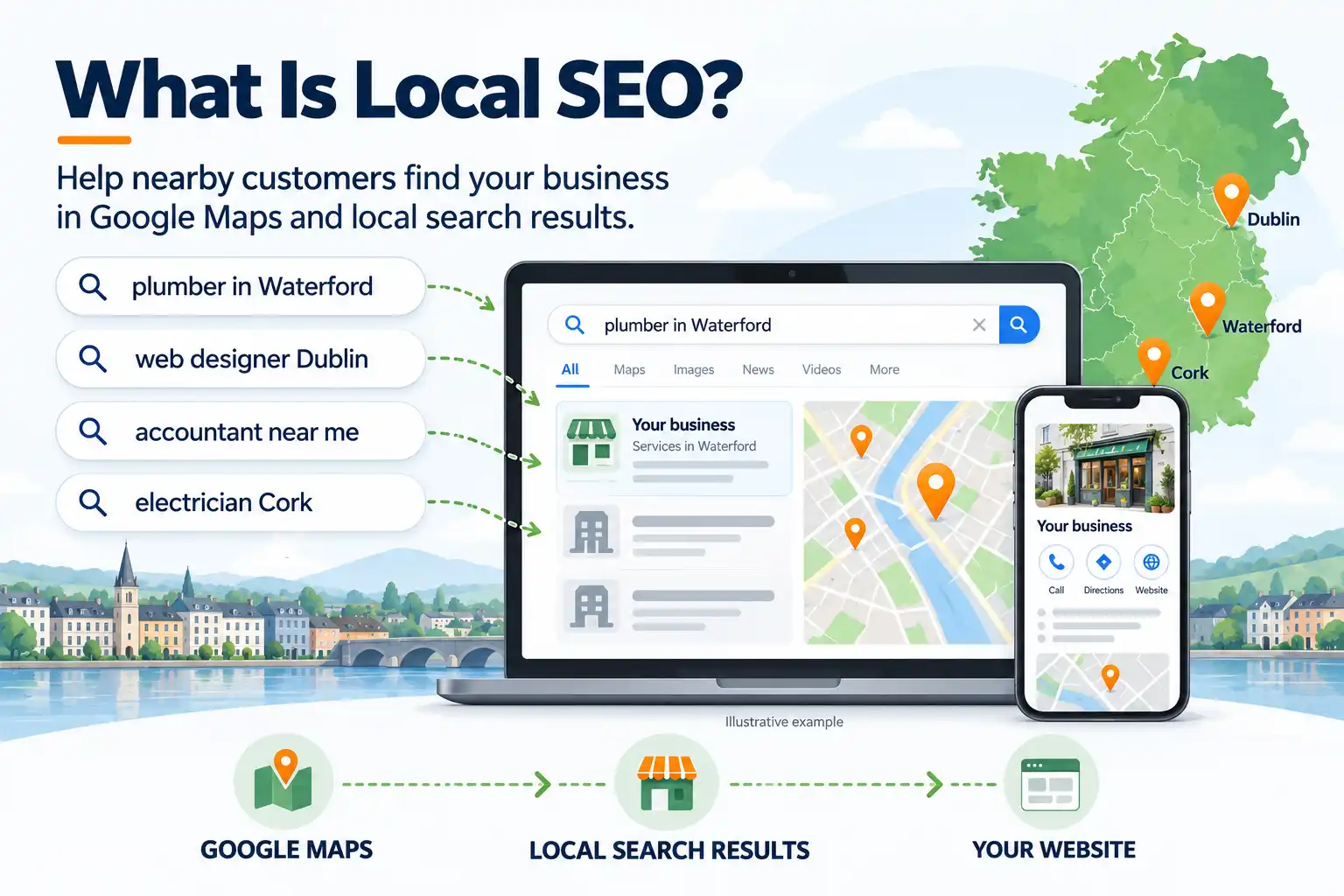 Local SEO Ireland Local SEO Ireland